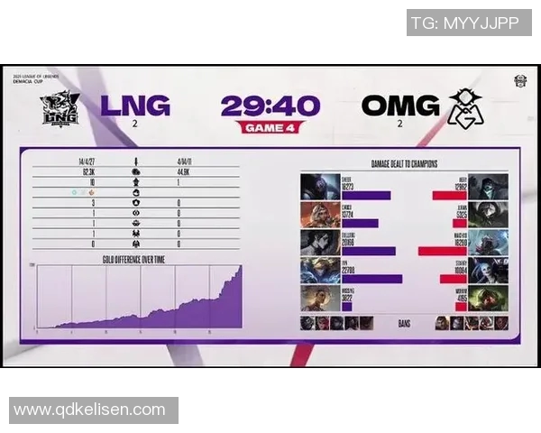 电竞实时数据国际邀请赛分析LNG战队速度表现及其影响因素
